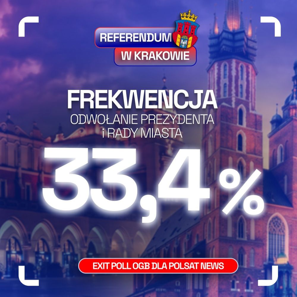 Referendum w Krakowie - frekwencja