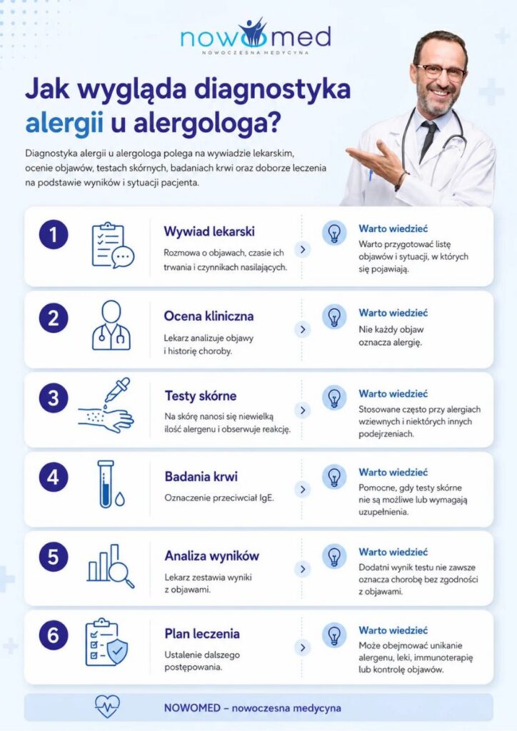 Jak wygląda diagnostyka alergii u alergologa